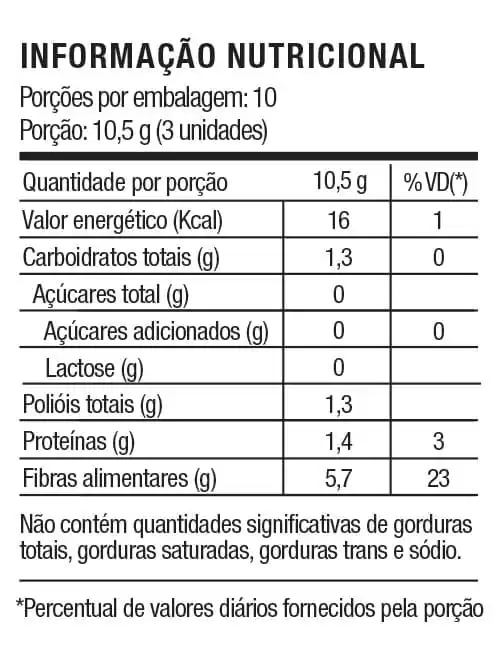 Fiber Gut – Fibra