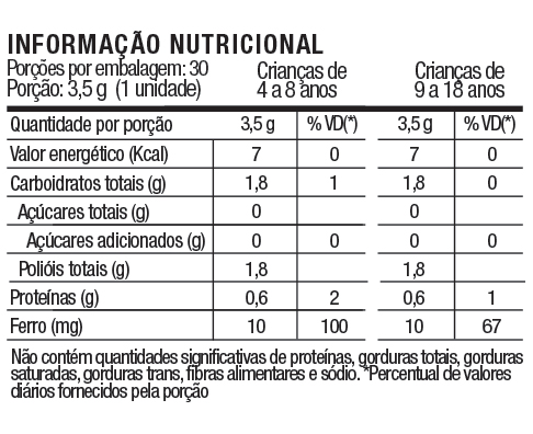 Tablela-nutricional-Iron-Bear-Ferro