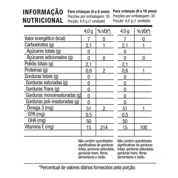 Ômega Bear - DHA - tabela nutricional Ômega Bear - DHA - tabela nutricional